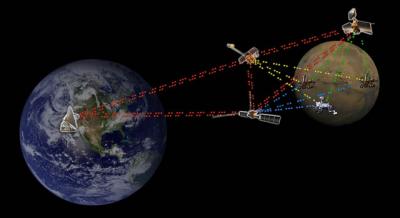 La NASA prova amb èxit una internet espacial